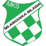 MlawiankaMlawa